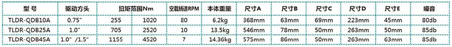 特朗德爾
